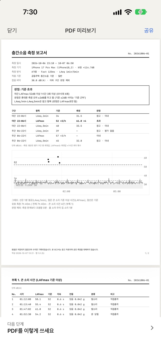 PDF 보고서 미리보기 화면: 층간소음 측정 보고서, 판정 기준 초과, 기준표와 그래프, 큰 소리 사건 목록